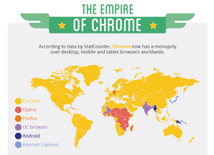 Chrome Empire